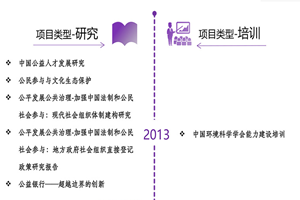 草美女好爽啊啊啊啊啊网站非评估类项目发展历程